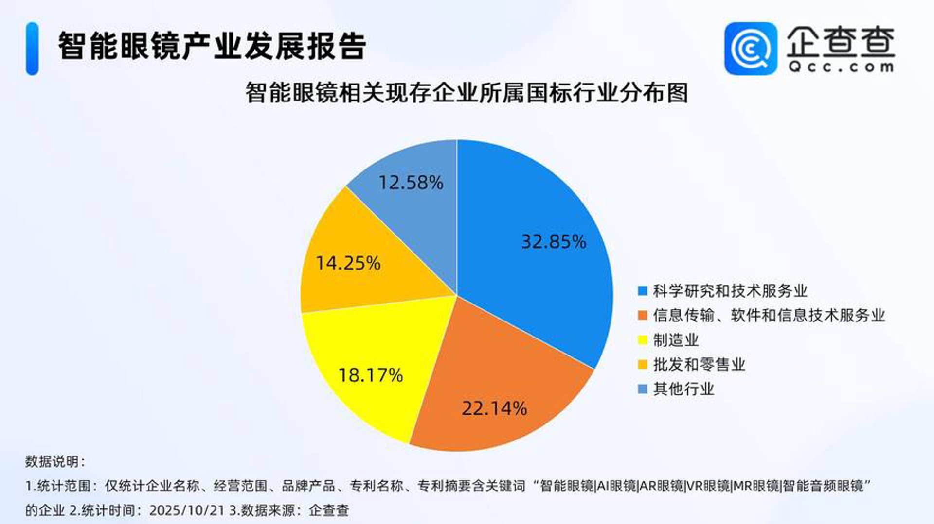 尚德管理软件